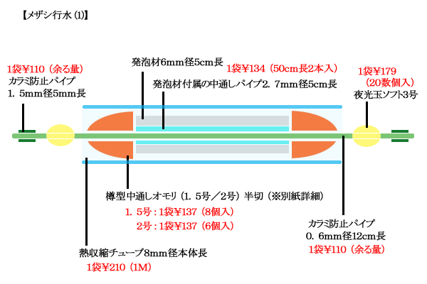 ルアータックルでフライを投げる １ 自作キャロ 1 Rivergreen2nd