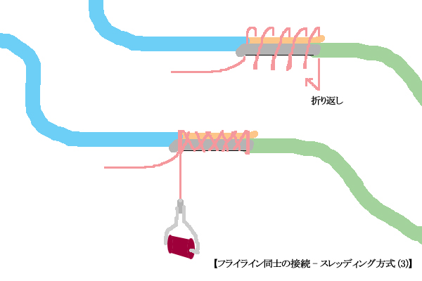 フライライン同士の接続 Rivergreen2nd